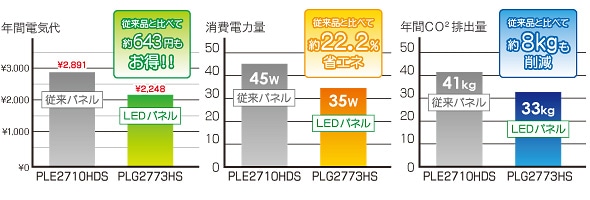 PLG2773HSOt