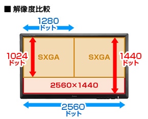 ProLite XB2776QS-2 | XB2776QS-B2 | 27型 | モニター・液晶