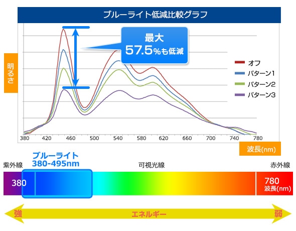 ブルーライト2