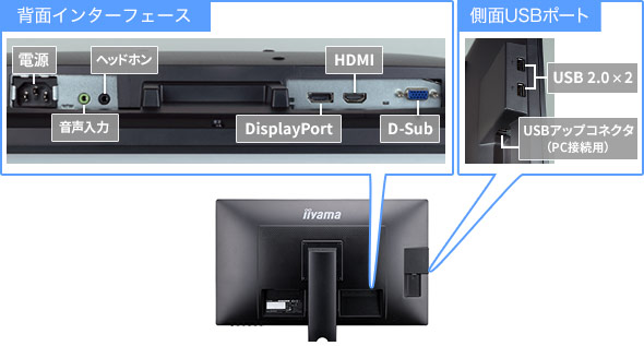 DisplayPort端子装備の3系統入力対応