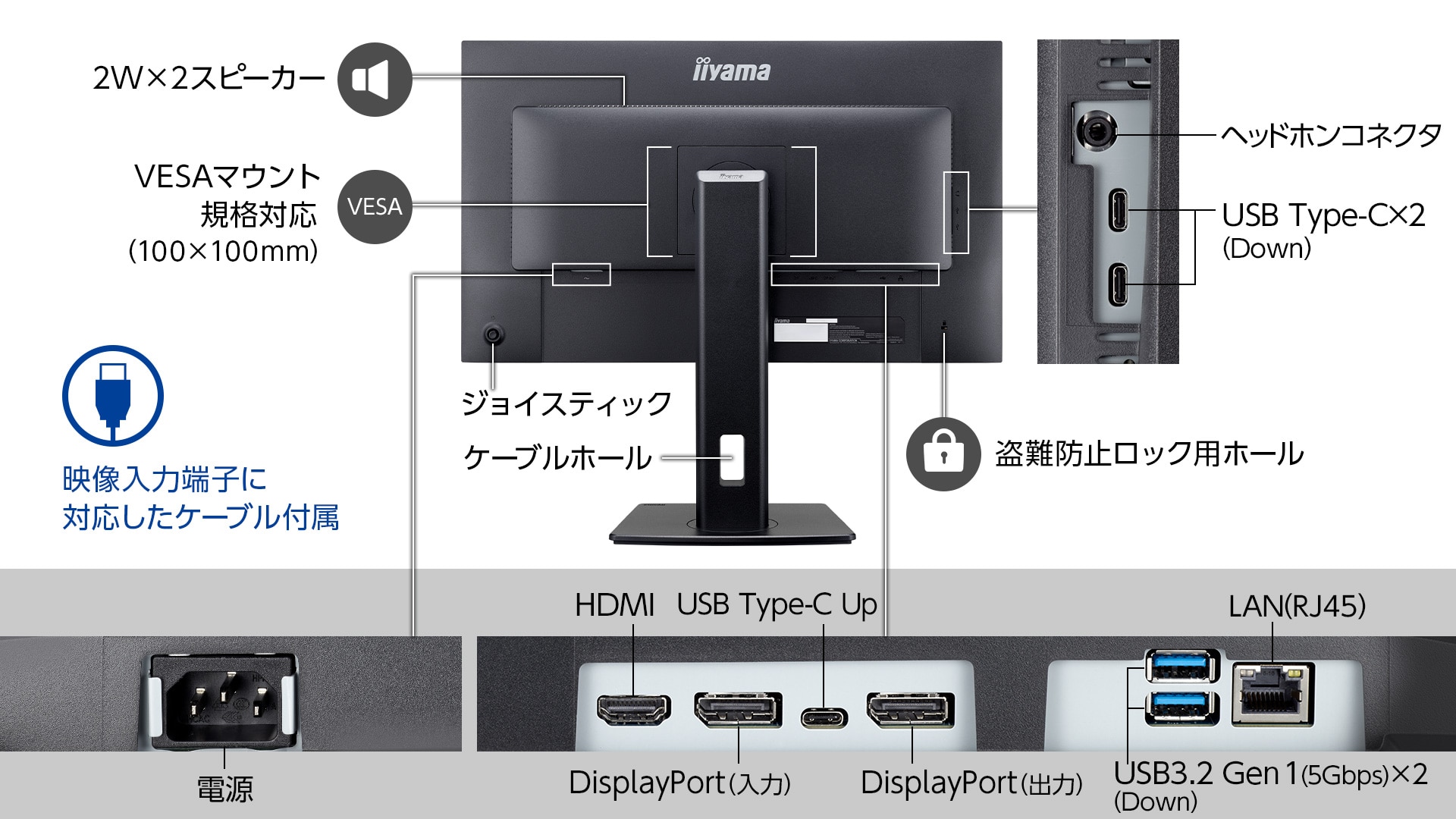 HDMI、DisplayPortの映像入力に対応