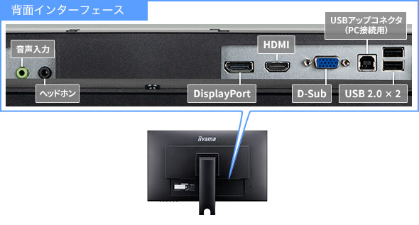 DisplayPort端子装備の3系統入力対応