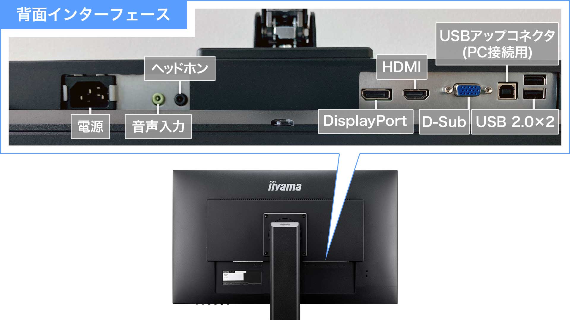 DisplayPort端子装備の3系統入力対応