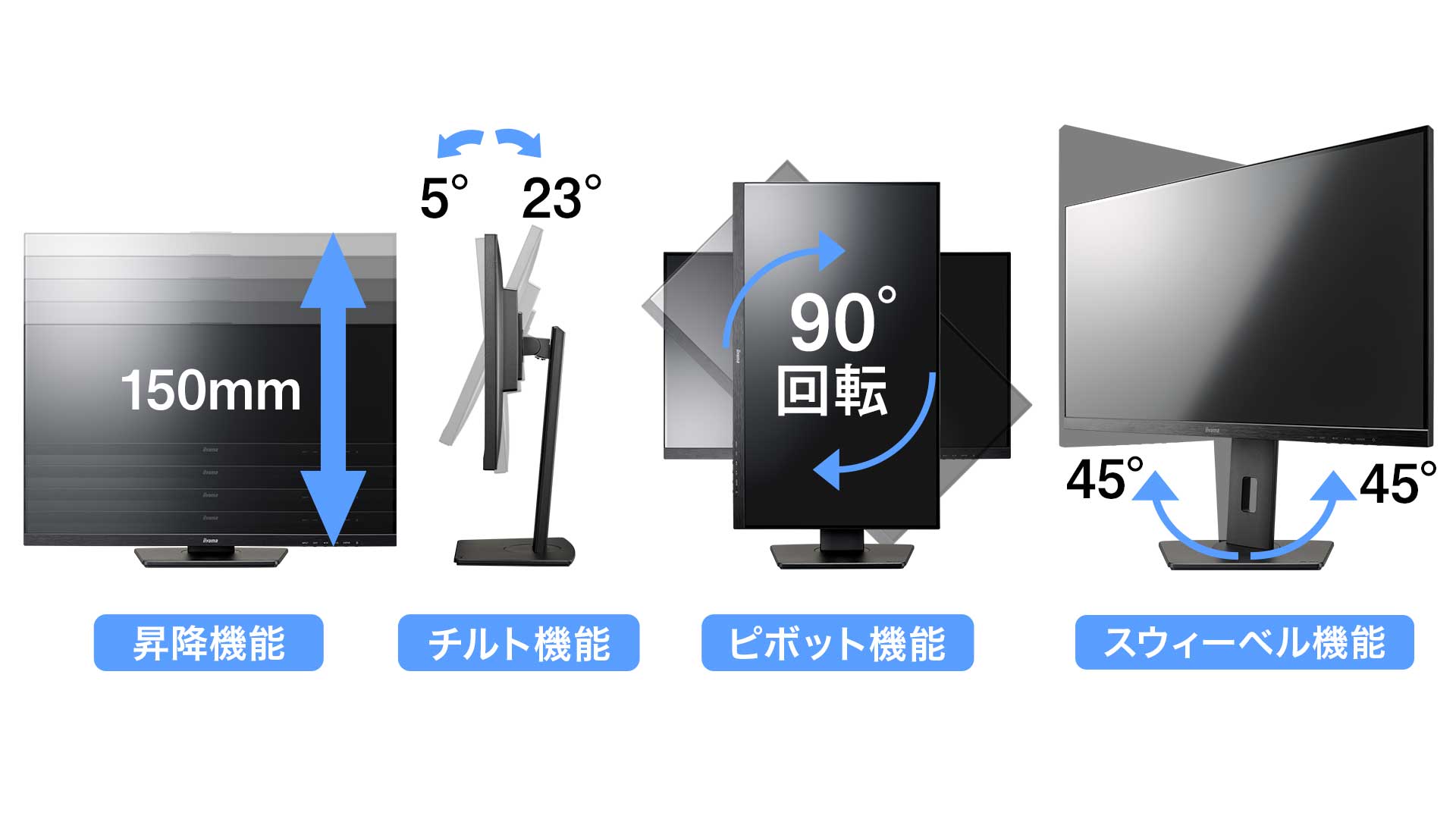 多機能スタンド