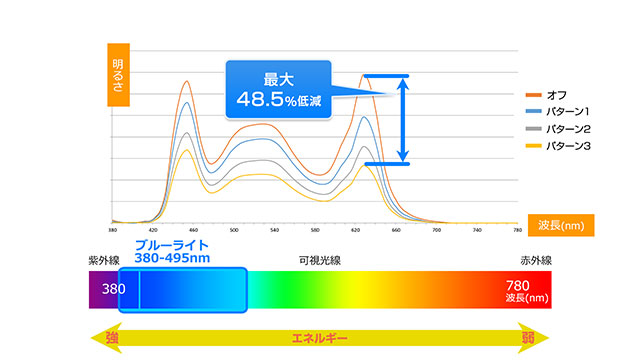 ブルーライト2