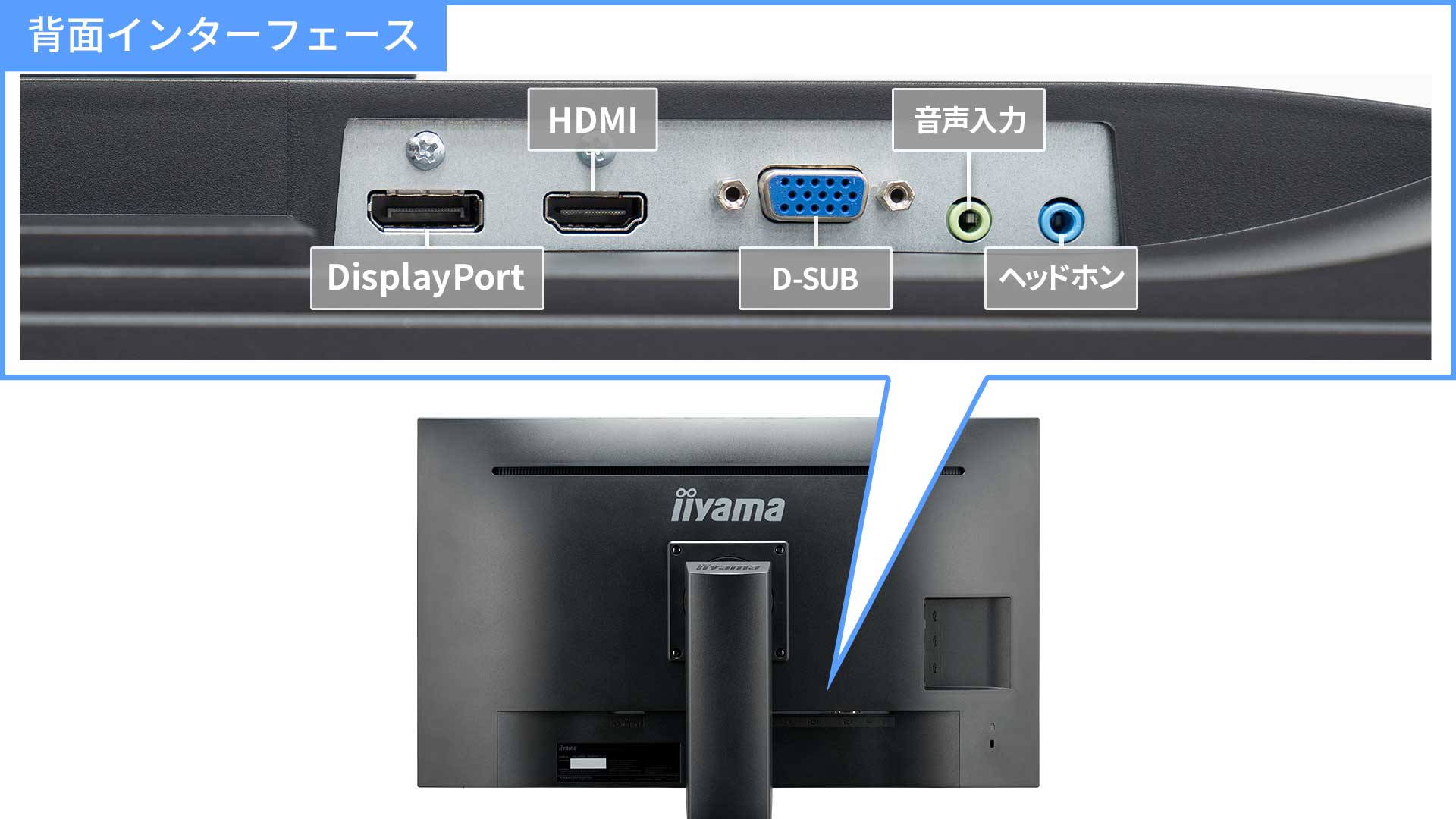 DisplayPort端子装備の3系統入力対応