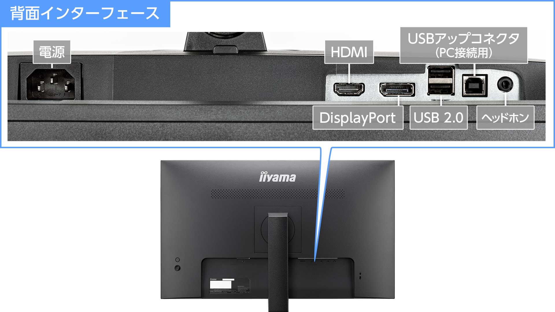 DisplayPortとHDMIの2系統の映像入力対応