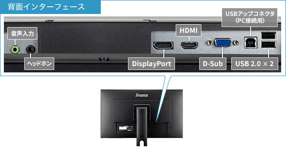 DisplayPort[q3n͑Ή