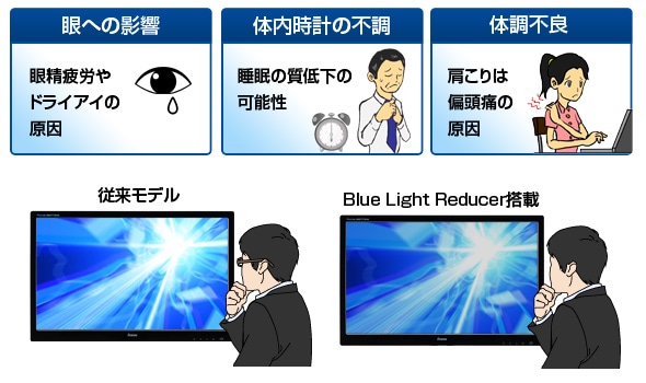 ブルーライトとは