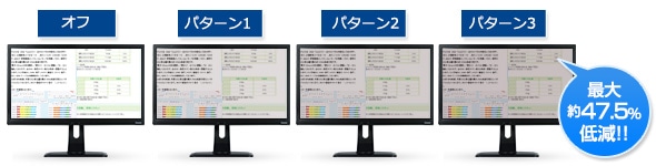 3パターンでブルーライト低減調整が可能