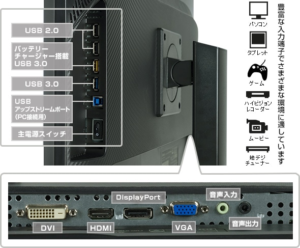 iiyama 4K モニター  B2875UHSU-B1 28インチ スタンド付