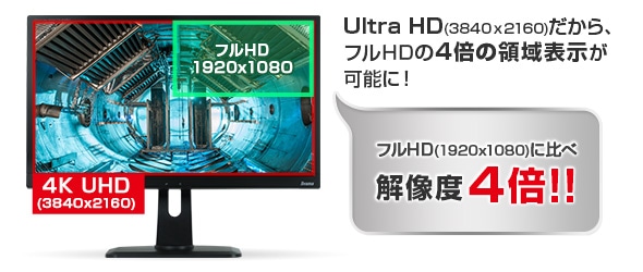 フルHDに比べ解像度4倍！