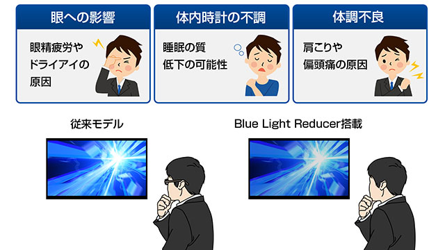 ブルーライトとは