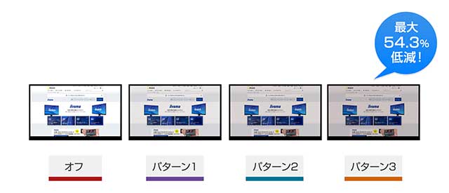 3パターンでブルーライト低減調整が可能