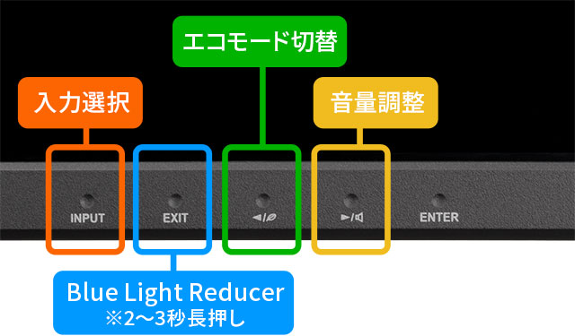 ダイレクト切り替えボタン