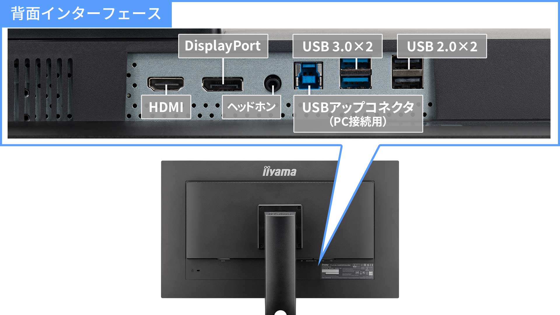 インターフェイス