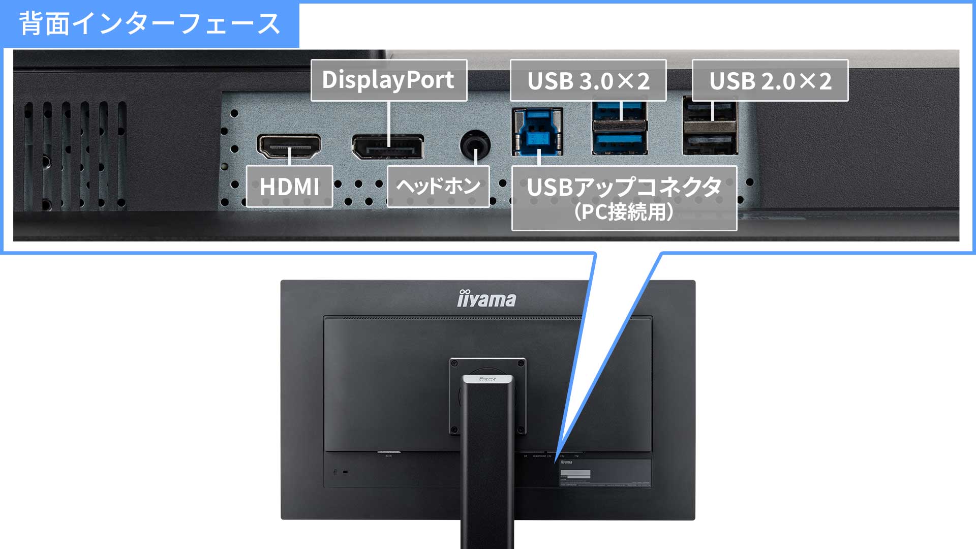 充電機能付きUSB3.0ポート実装 周辺機器との接続をサポート