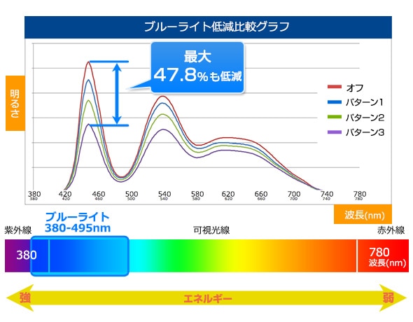 ブルーライト2