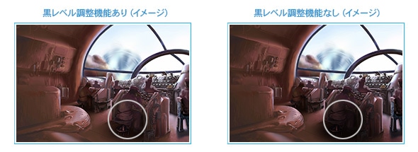 オーバードライブ機能について
