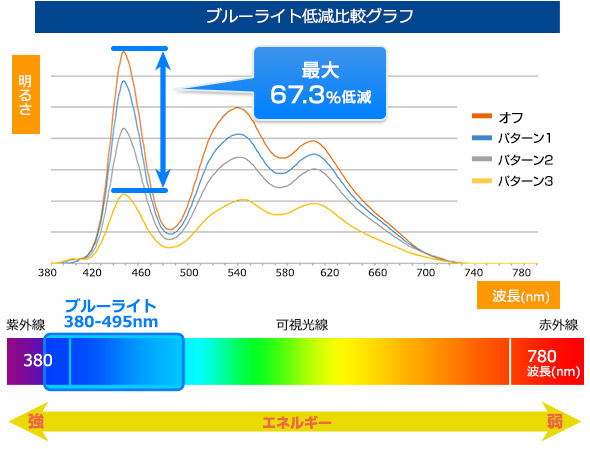 ブルーライト2