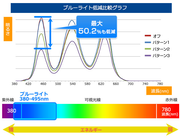 ブルーライト2