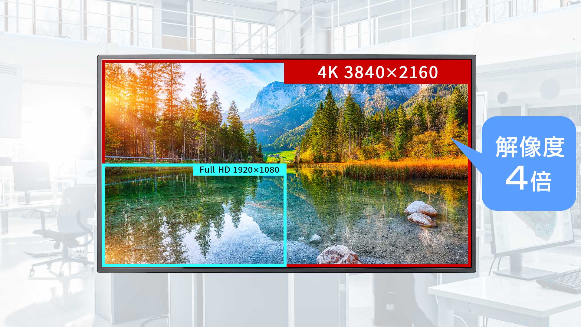 4K解像度対応でフルHDの4倍の表示領域を実現