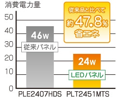 PLT2451MTS͏]i47.8ȃGl