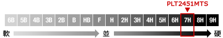 PLT2451MTS-B1͍dx7H̃KXیpl̗pI