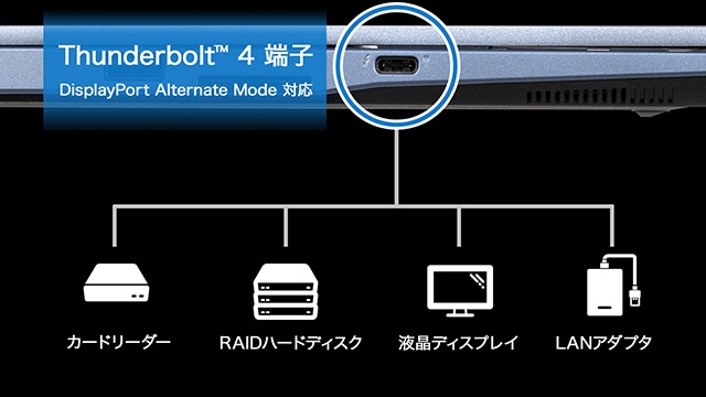 Thunderbolt 4搭載