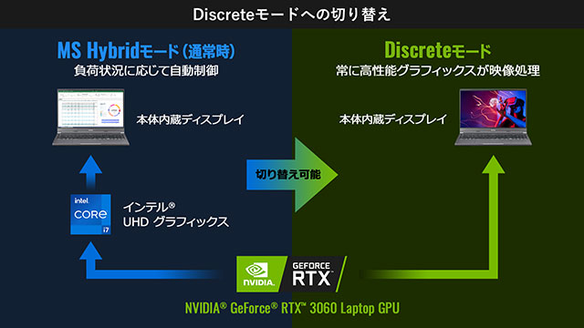 Discrete Mode