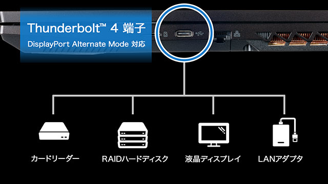 Thunderbolt 4搭載により豊富な周辺機器との接続が可能に