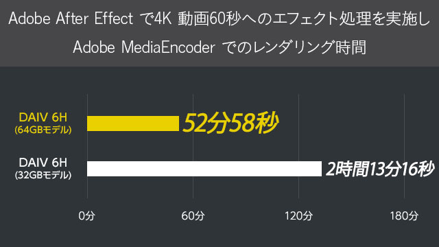 DDR5に対応