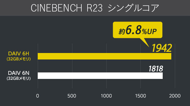 CINEBENCH R23 シングルコア