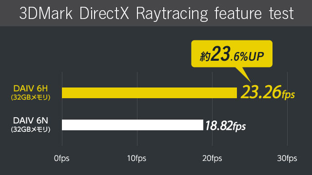 3D Mark DirectX