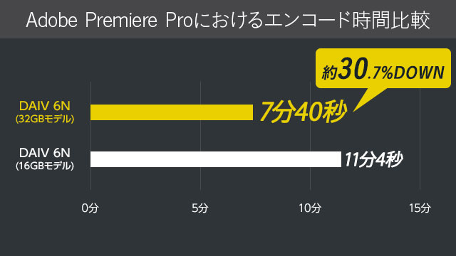 DDR5に対応