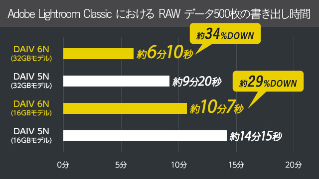 3D Mark DirectX