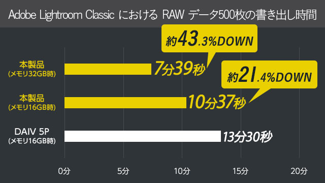 3D Mark DirectX