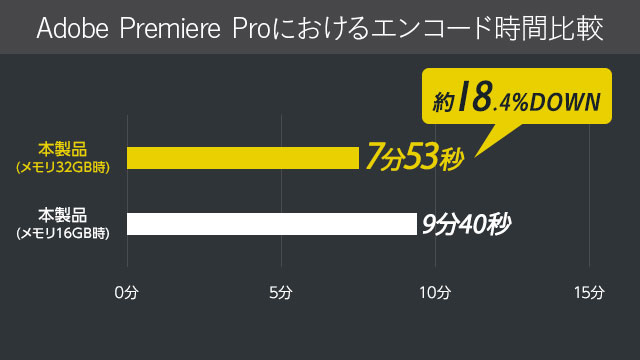 DDR5に対応