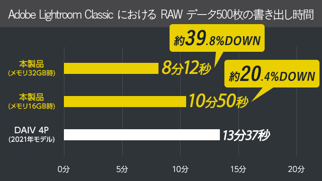 3D Mark DirectX