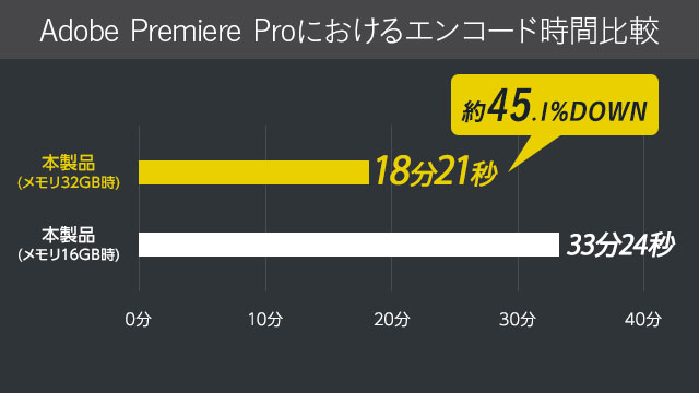 DDR5に対応