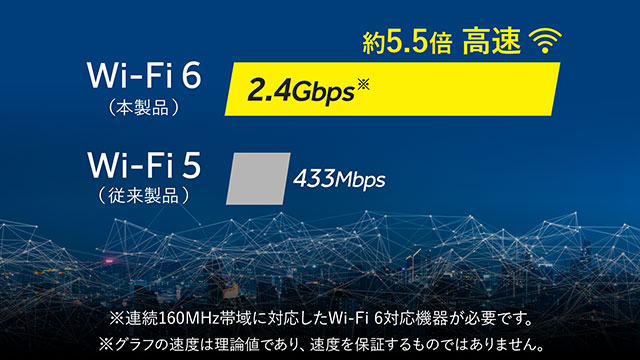 先進のワイヤレスネットワーク対応