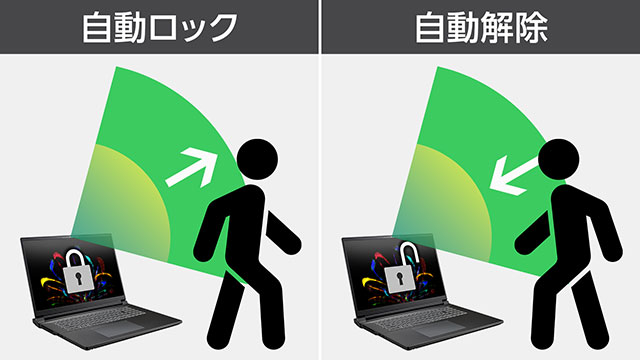 プライバシーシャッター付き500万画素Webカメラ