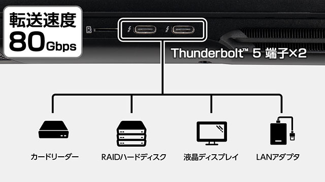 Thunderbolt 5を2ポート搭載