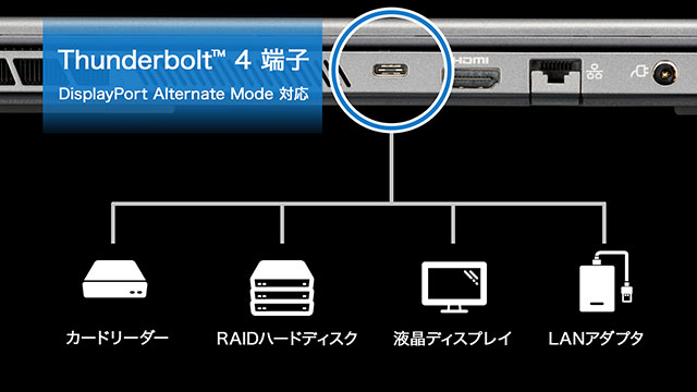 Thunderbolt 4を標準搭載