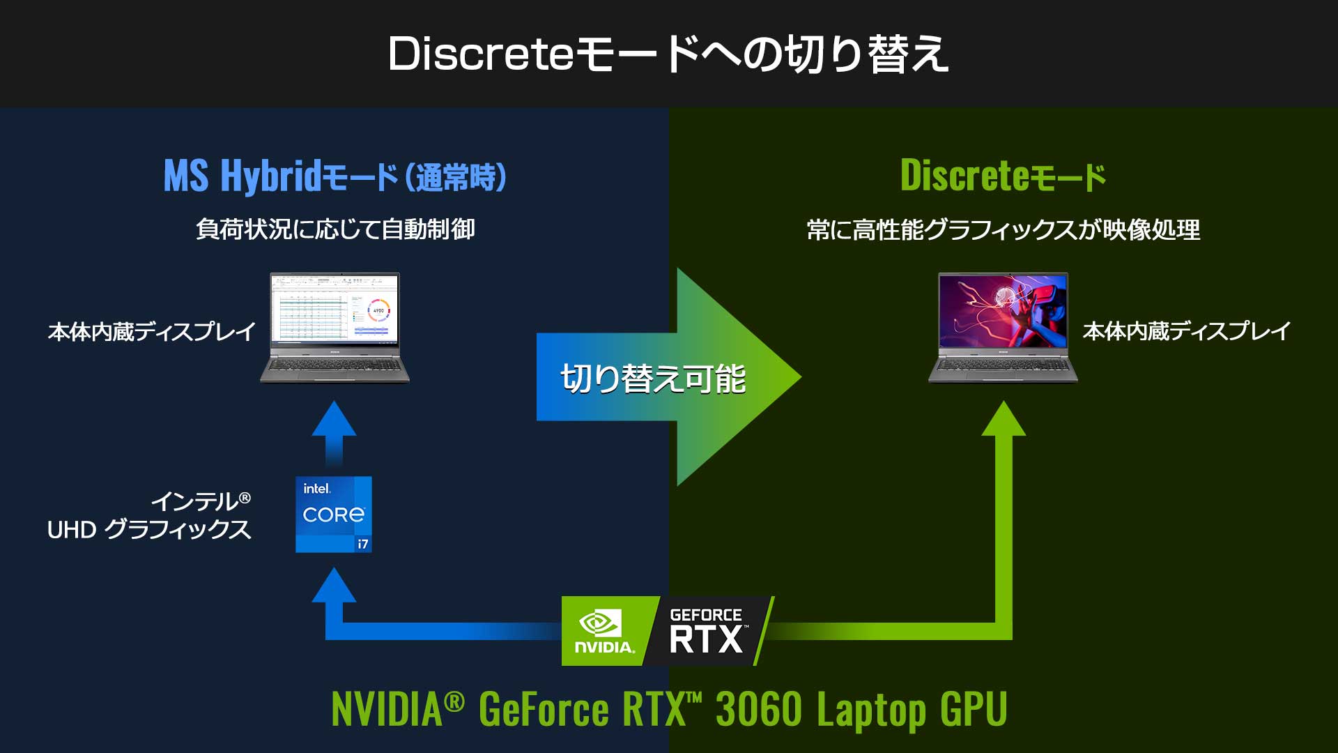 Discrete Mode