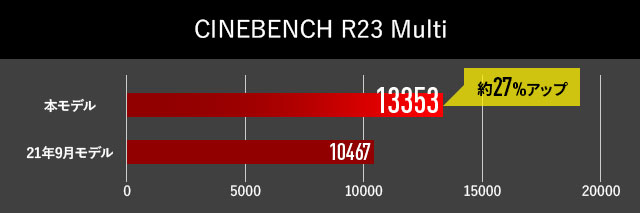 CINEBENCH R23 マルチコア