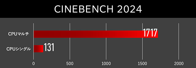 cinebench 2024