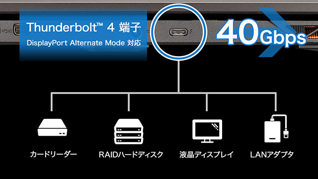 Thunderbolt4端子