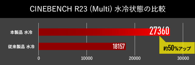 CINEBENCH R23