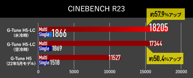 CINEBENCH R23